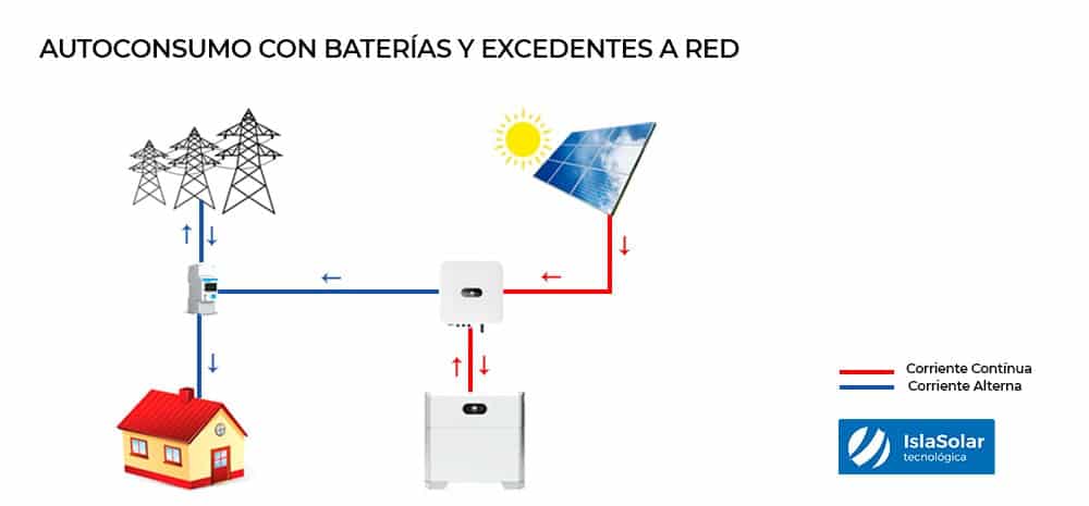 placas solares con baterías