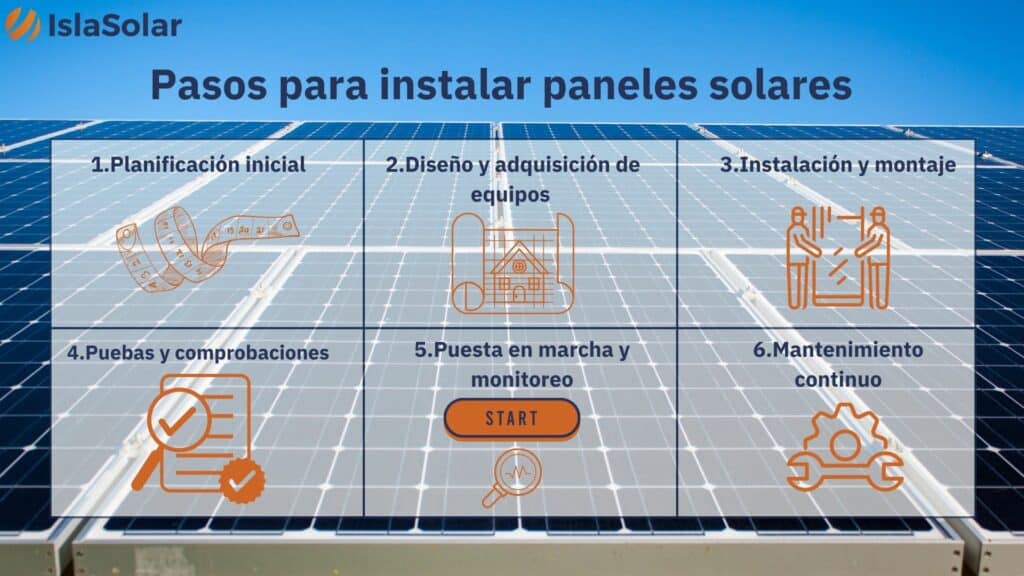 panel solar instalación