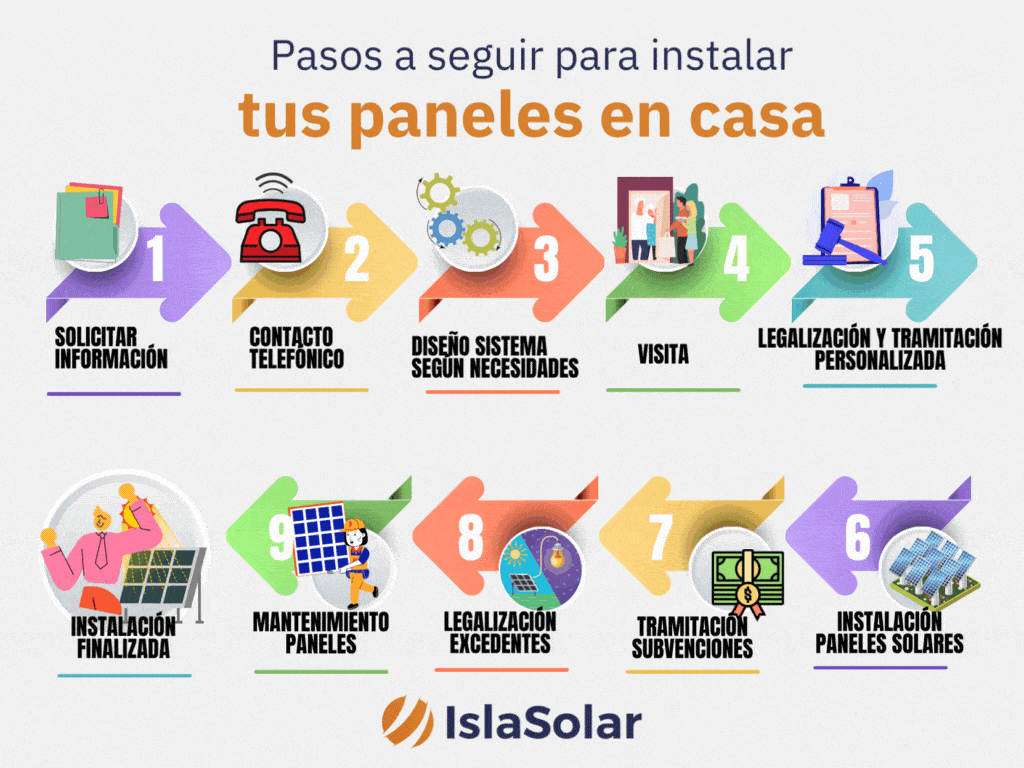 Placas solares en Madrid