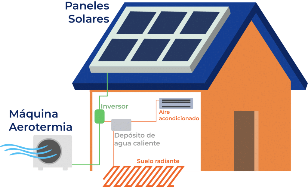 aerotermia con placas solares