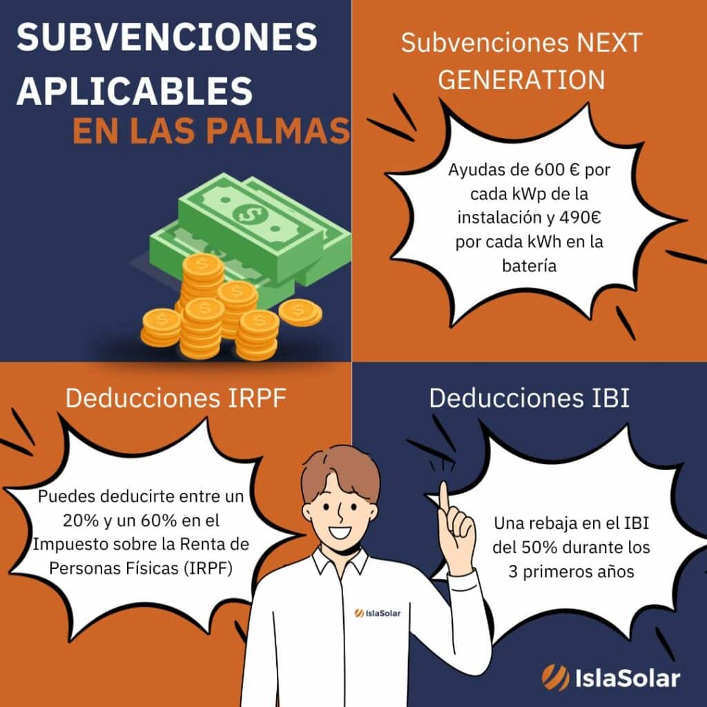Subvenciones de placas solares en Las Palmas